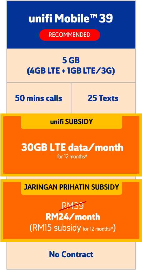 Jaringan Prihatin Exclusively For Bpr Recipients Unifi