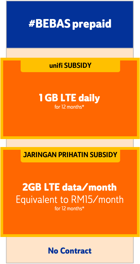 Jaringan Prihatin Exclusively For Bpr Recipients Unifi