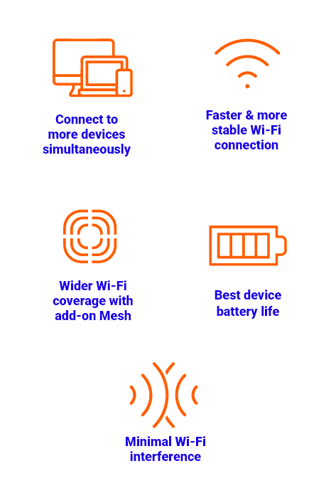 Unifi WiFi 6 USPs