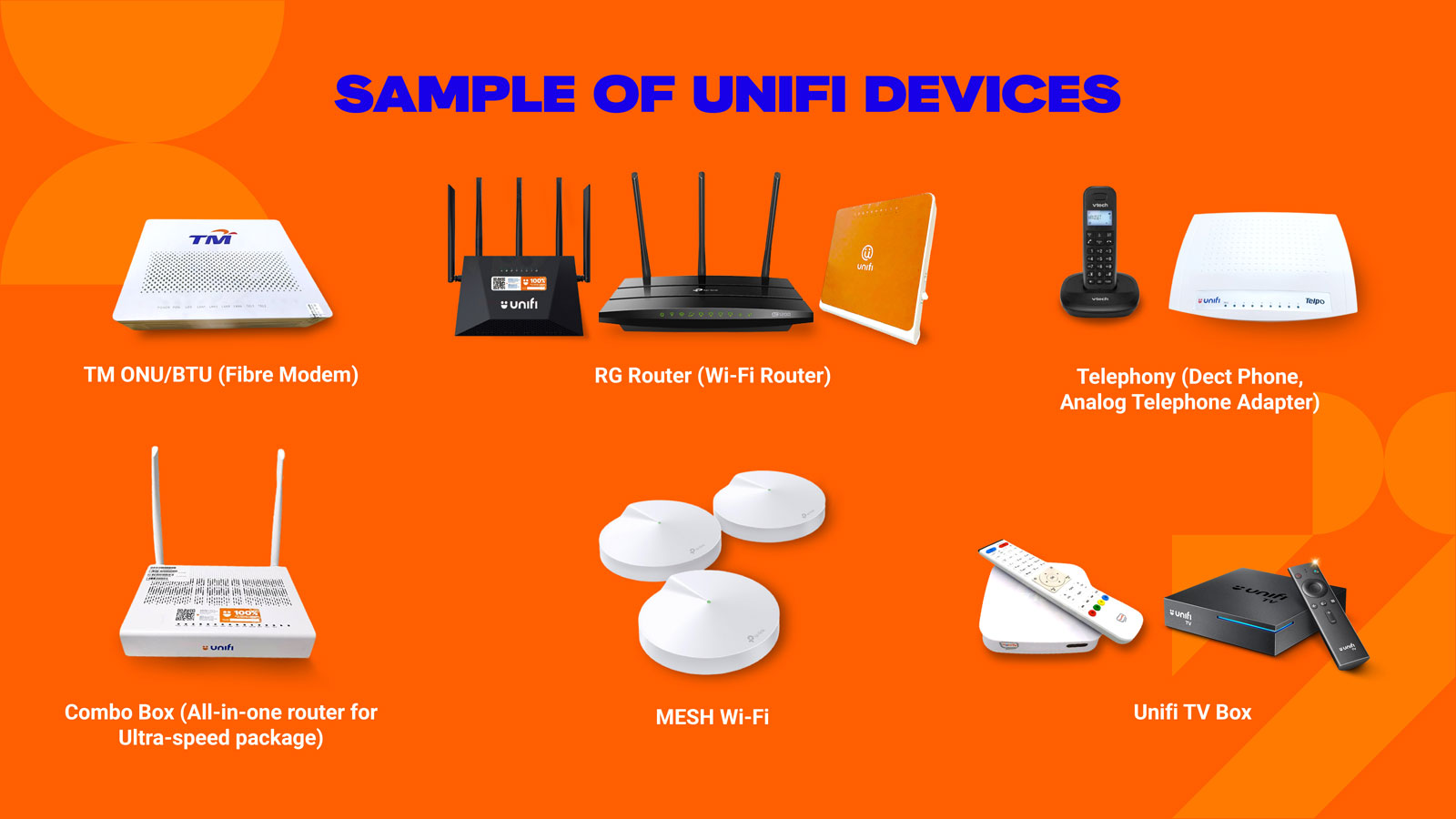Sample of Unifi Devices