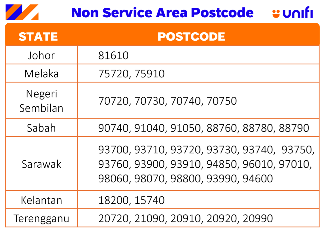 Non Service Area Postcode