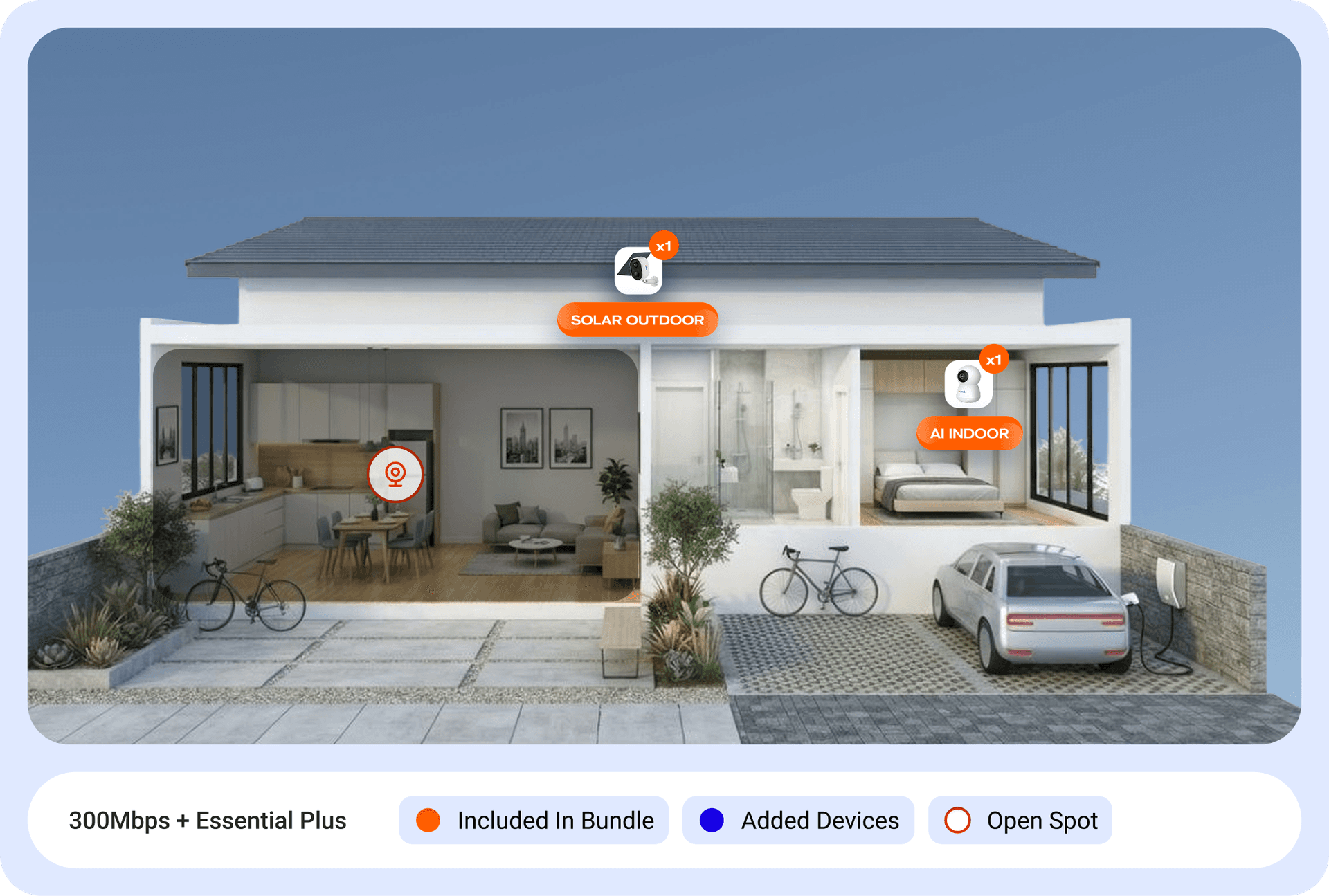300Mbps + Essential Plus smart home setup